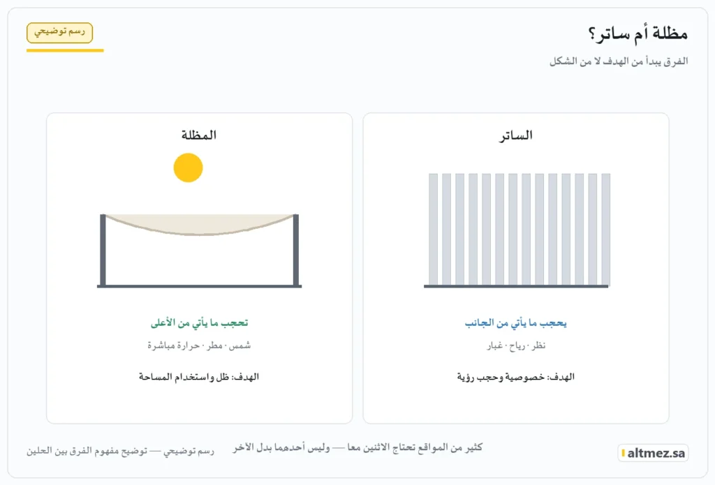 رسم توضيحي: الفرق بين المظلة والساتر