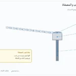 رسم توضيحي يشرح مقطع المزراب والمصفاة ضمن تصريف مياه مظلات المدارس