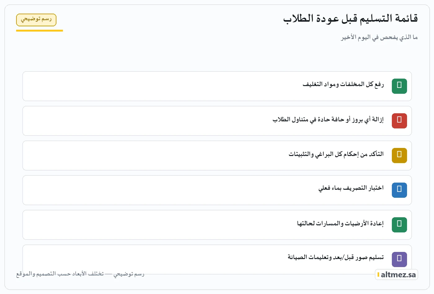 رسم توضيحي يشرح قائمة التسليم قبل عودة الطلاب ضمن تنفيذ مظلات المدارس أثناء الدوام