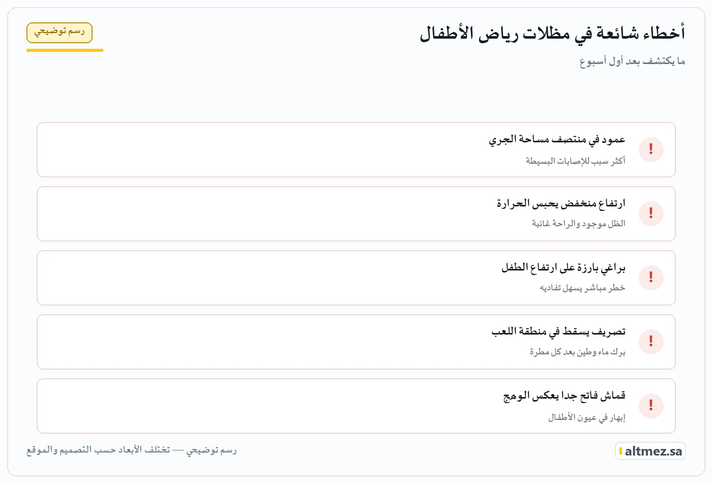 رسم توضيحي يشرح أخطاء شائعة في مظلات رياض الأطفال ضمن مظلات رياض الأطفال