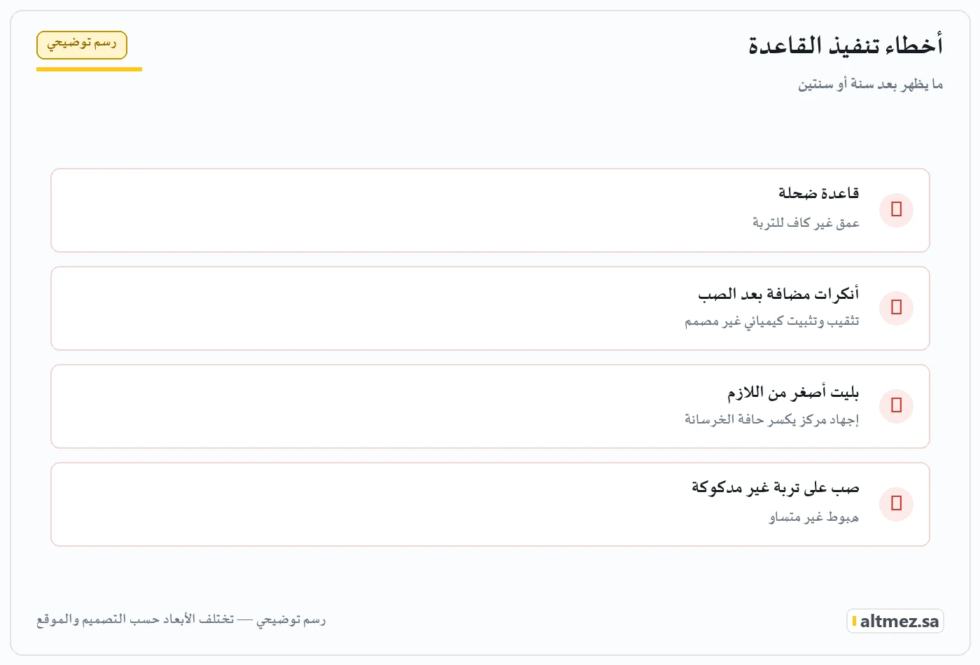 رسم توضيحي يشرح أخطاء تنفيذ القاعدة ضمن هيكل مظلات المدارس